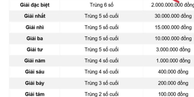 Mẹo chơi hiệu quả từ chuyên gia